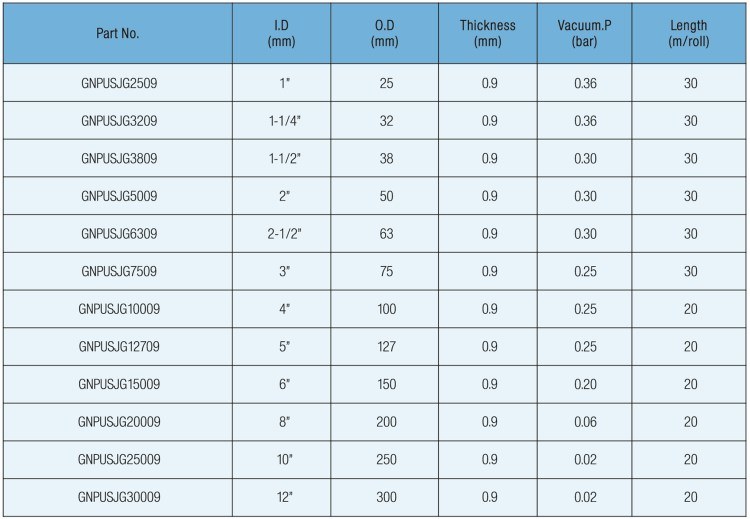 Flexible Colored Corrugated Spiral PU Suction Hose Pipe Tube Manufacturer