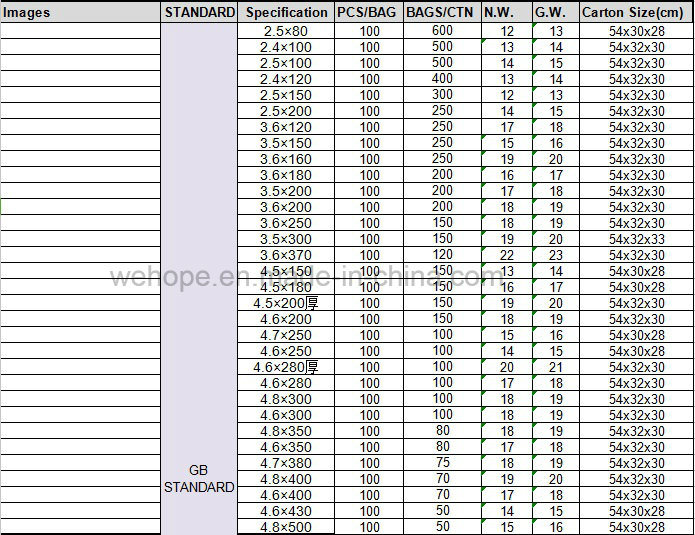 Multi Size Cable Ties Tamper Evident Plastic Seals