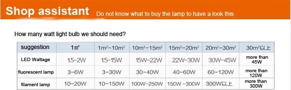 LED Bulbs Economy PC 9W Emergency Light Bulb LED Bulb Light Lithium Battery 3 Hours LED Lamps LED Light
