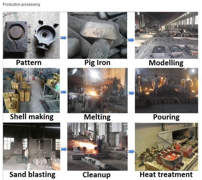 Belt Pulley by Sand Casting Process