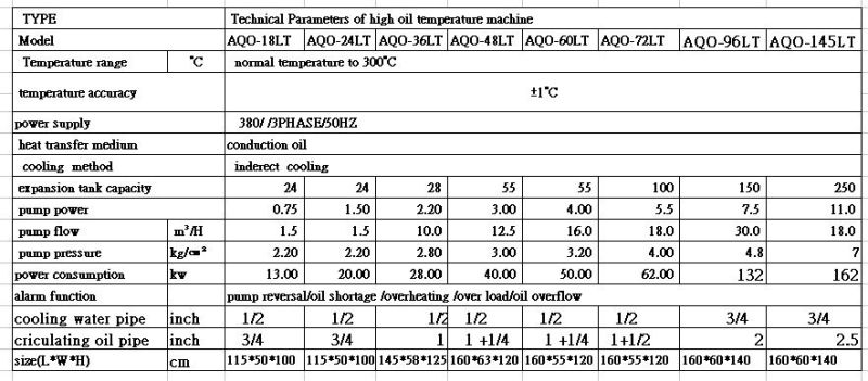 High Temperature Oil Type Machine to 300Â° C