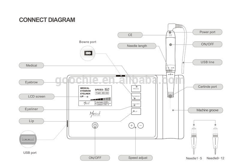 Mastor Brand Intelliegent Permanent Makeup Digital Touch Machine