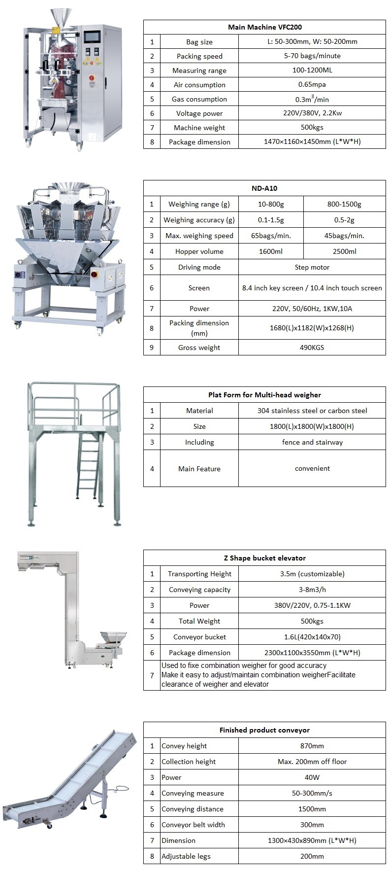 Factory Multi-Function Potato Chips Packing Machine