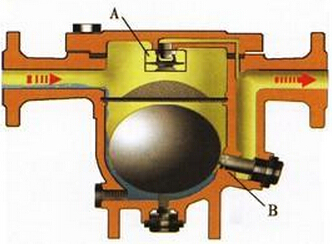 CS41 Free Ball Float Steam Trap