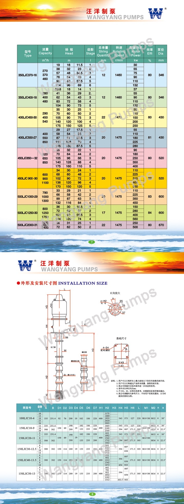 Electrical Multistage Lineshaft Vertical Turbine Deep Well Centrifugal Pump