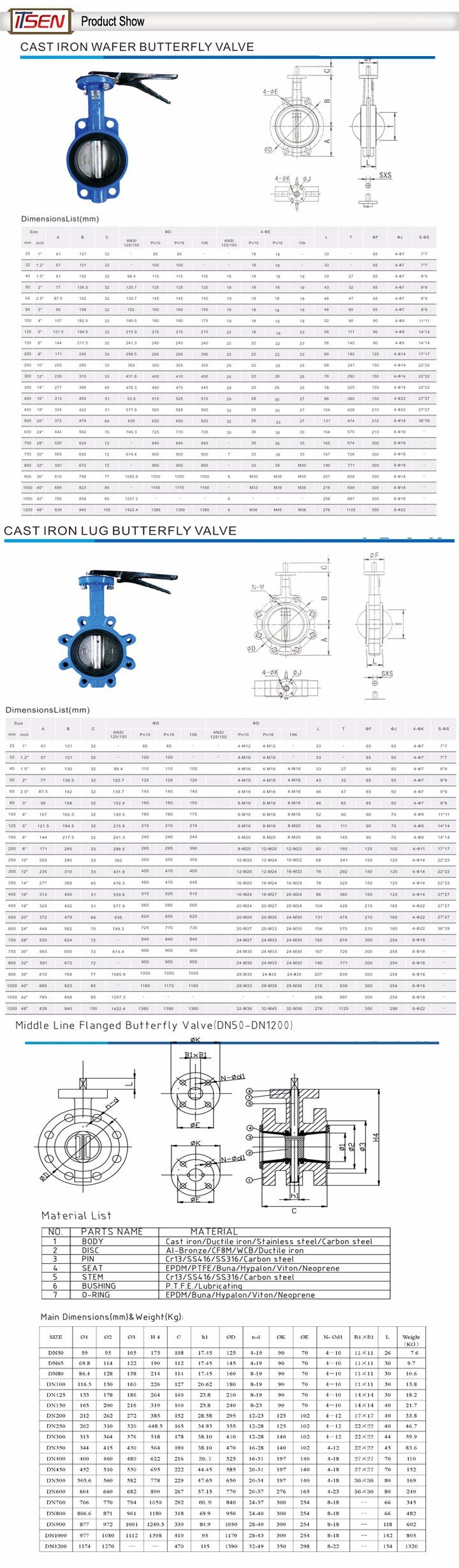 Cast Iron (gg25) / Ductile Iron (ggg40/ggg50) Full Lug Type Butterfly Valve Pn16/10