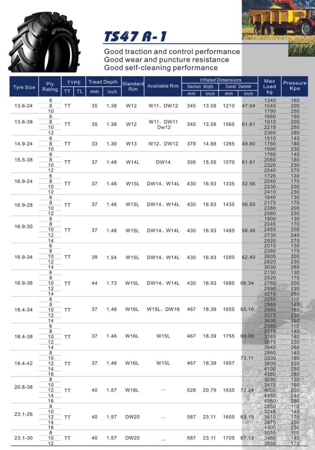 Agriculture/Agricultural/Farm/Irrigation/Tractor/Trailer Tyre (5.00-16 8.3-20 23.1-26 14.9-24 15.5-38)