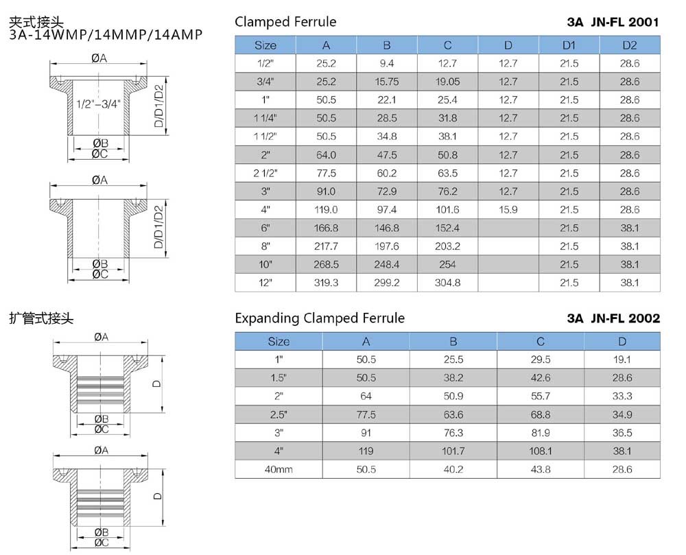 Stainless Steel Sanitary 3A Blank End Cap (JN-FL2003)