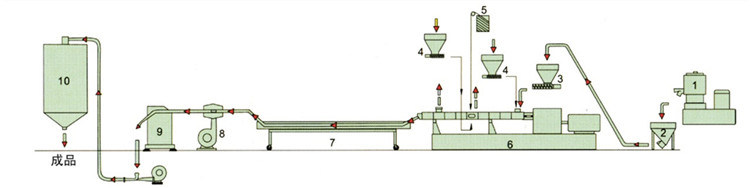 German Style Twin Screw PA6 PA66 Strip Extruder