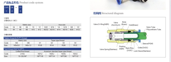 Plastic Quick Connect Pneumatic Stop Fitting of Check Valve