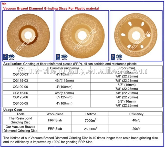400mm Diamond Cutting Disc Circular Saw Blade for Cutting Hard Composite Materials Concrete with Rebar