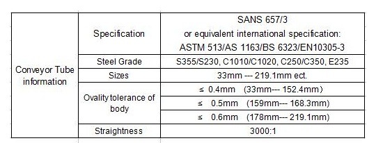 Conveyor Parts ERW Steel Pipe