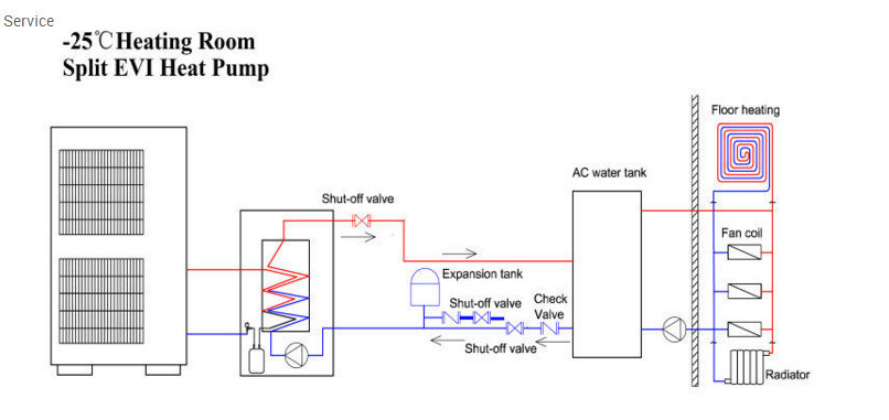 OEM Evi Air Source Heat Pump Variable Refrigerant Flow Heat Pump.