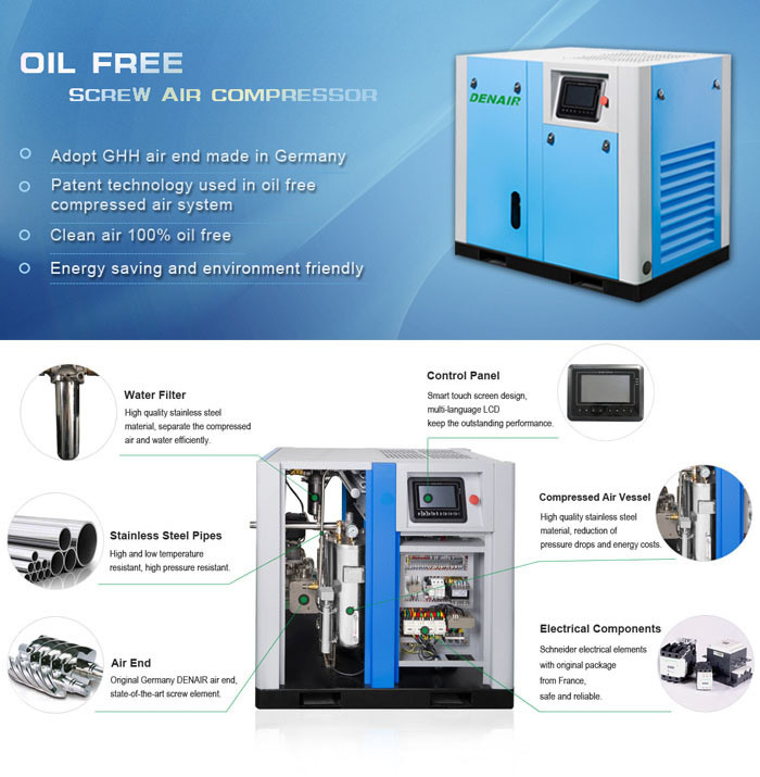 Water Lubricated Oilless Stationary Type Silent Screw Air Compressor