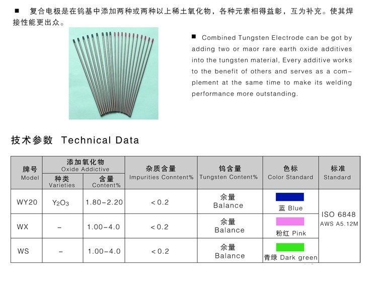 Quality Welding Electrode 2% Ceriated Tungsten Electrode - Wc20