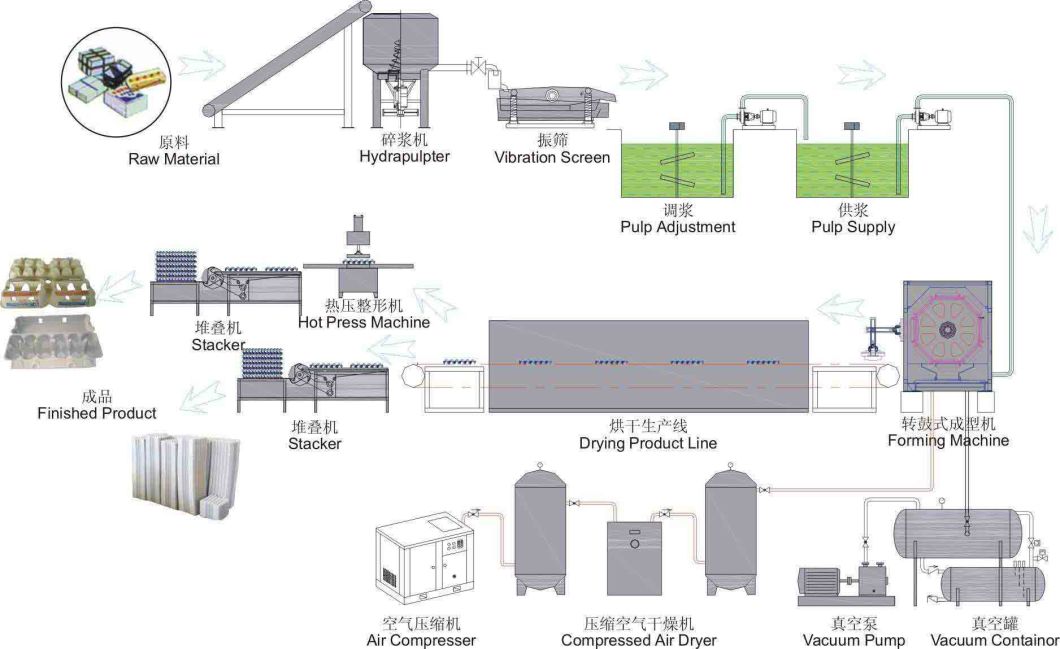 Paper Plate Egg Tray Pulp Molding Making Machine Egg Tray Machine