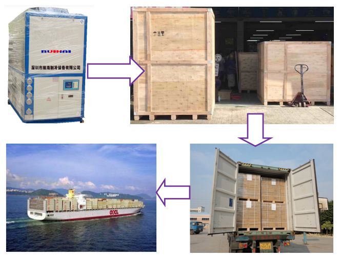 Air-Cooled Industrial Chiller for Spindle Cooling of Machining Center