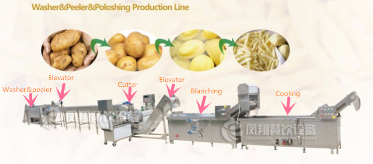 Roots Vegetable Potato Carrot Skin Peeling Machine, Fish Scale Remove Machine