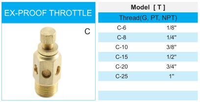 Xhnotion Safety Fitting Ex-Proof Throttle Muffler Noise, Dust and Water