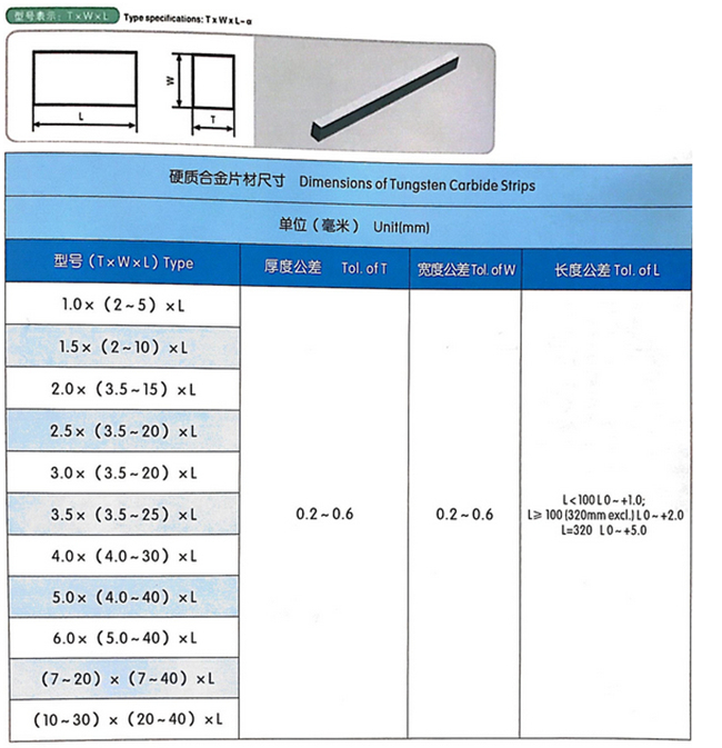 Yg8 Flats for Woodworking Machinery Parts