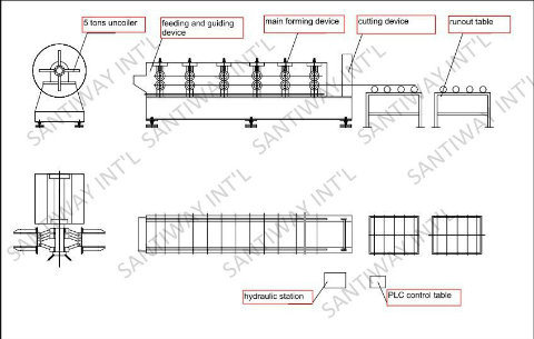 Ce Certificated Corrugated Sheet Cold Roll Forming Machine