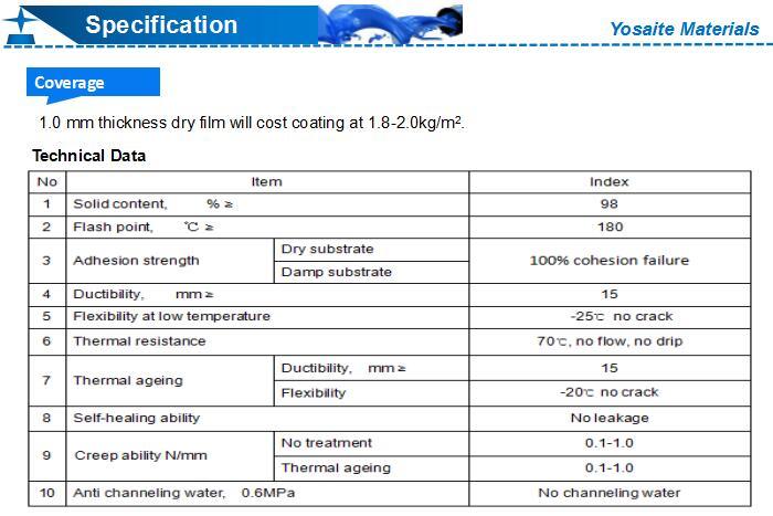 Non-cured Self-healing Rubberized Bitumen Waterproof Coating for Undergrounds or Roofs