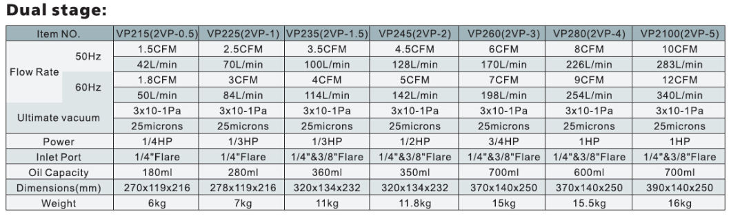 Single Stage, Dual Stage Vacuum Pump (with vacuum gauge and solenoid valve) for Refrigeration, Vp115, Vp125, Vp135, Vp145, Vp160, Vp180, Vp1100