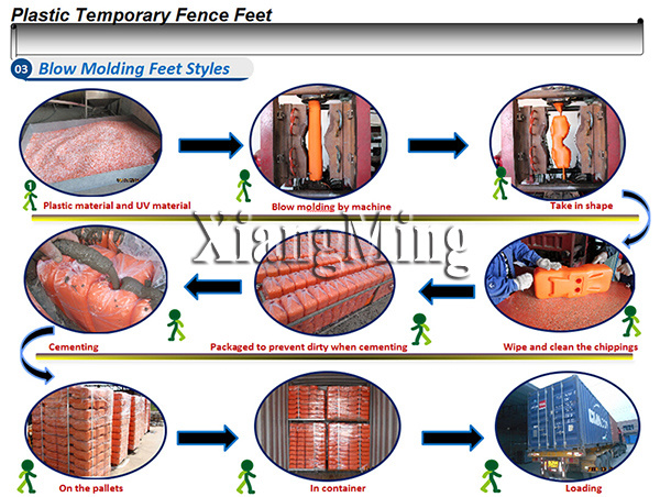 Concrete Plastic Feet for Temporary Fence Blow/Injection Molded Temp Fencing Base