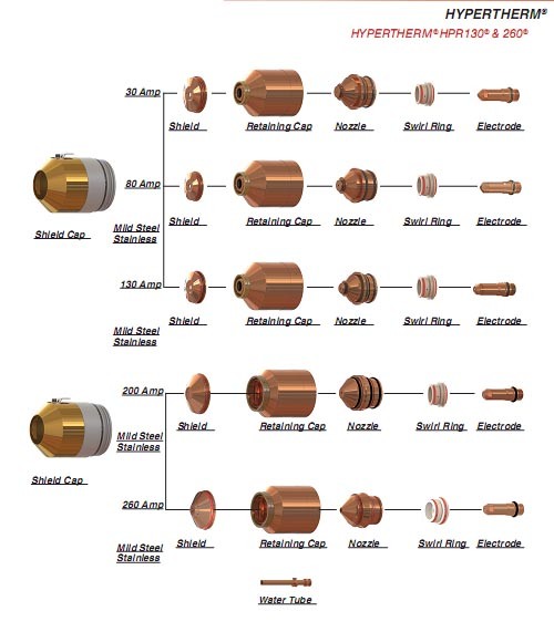 220761 Shield for Hpr26o 220352 Electrode 220354 Nozzle Plasma Cutter Torch Parts