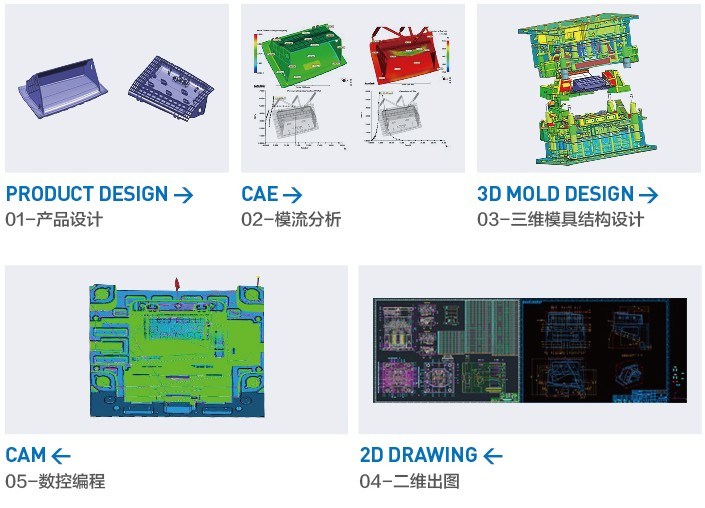 Injection Mould for Automotive Plastic Interior Parts (A0316017)