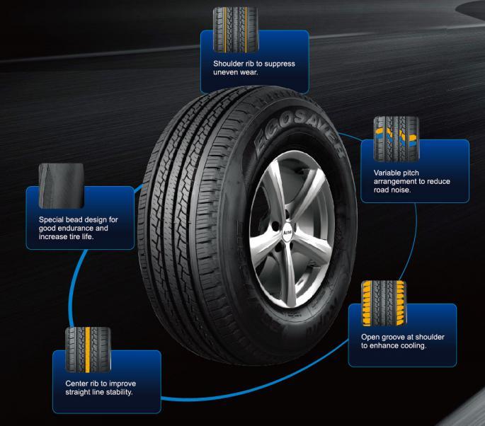 Summer Car Tire ATV Tires Tyres R14 R15 R16 R17