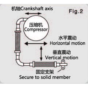 Compressor Vibration Absorbing Flexible Hose