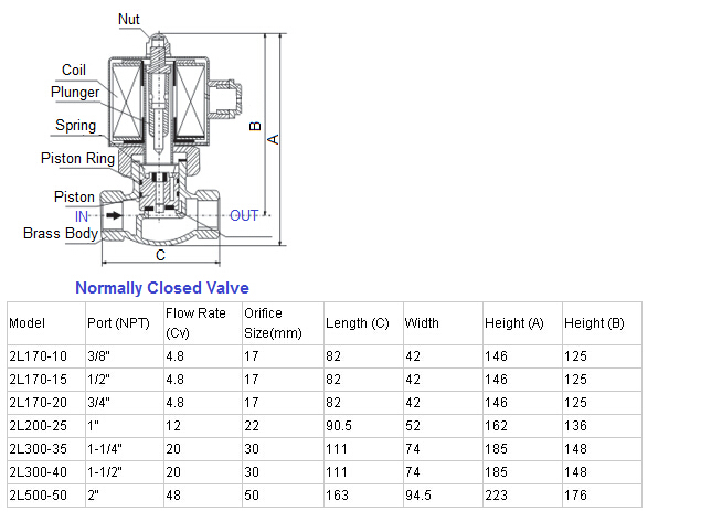 2L Series Steam Solenoid Valve