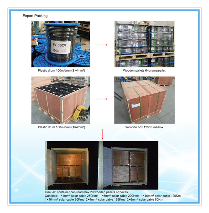 TUV DC Solar PV Panel XLPE Insulated Power Cable