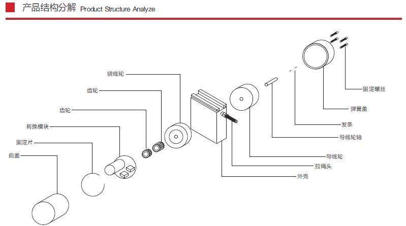 Empty Pressure Compressor High Accuracy Displacement Linear Sensor in China