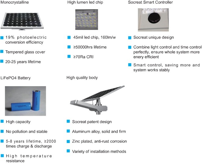 15W-60W Outdoor High Power LED Solar Road Garden Wall Street Light