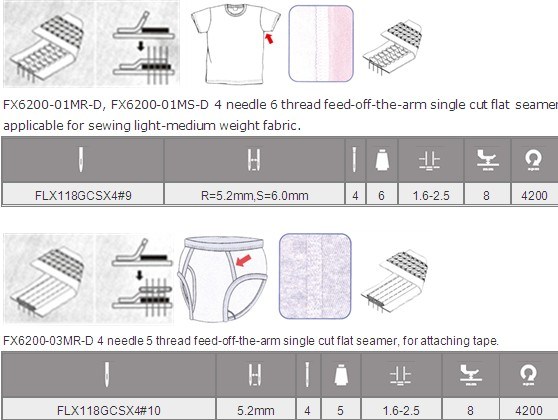 Direct Drive 4 Needle 6 Thread Feed-off-The-Arm Flat Seaming Machine