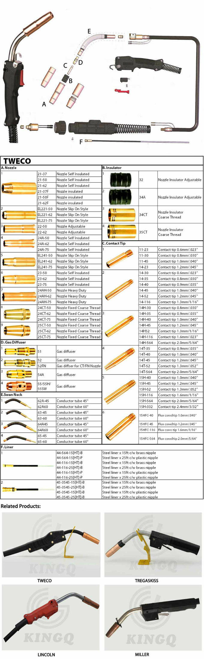 Contact Tip for Tweco No. 2 or No. 3 or No. 4 Welding Torch with Ce Certificate