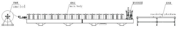 Popular High Strength Downspout Roll Forming Machine Supplier