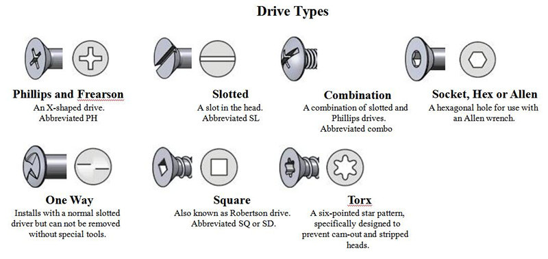 Ss304/316 Cross Csk Flat Head Machine Screw