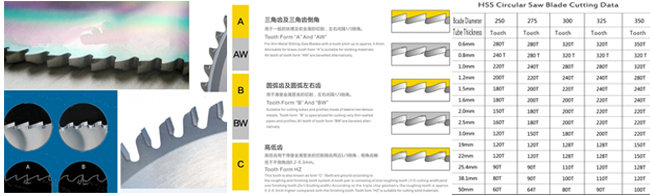 Best HSS Circular Saw Blade 550X3.5X90 From China.