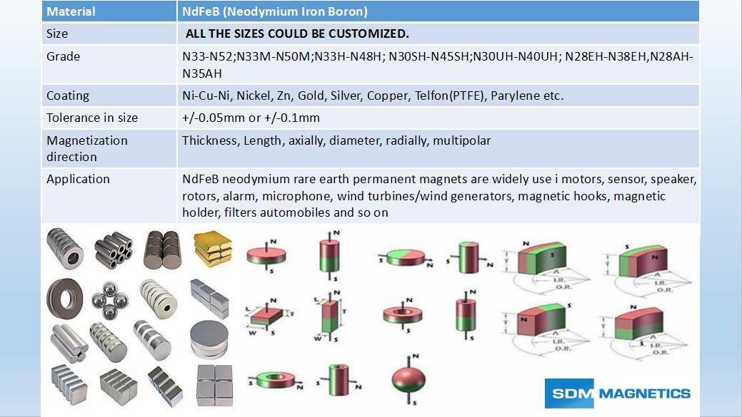 14 Years Experienced ISO/Ts 16949 Certificated Neodymium Synchronous Motor Magnet