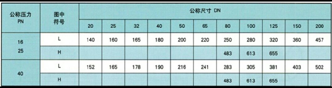 High Performance Flange Connection Worm Wheel Half/Ball Valve