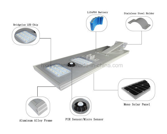 6W-100W All in One Street Lighting Integrated LED Smart Outdoor Light