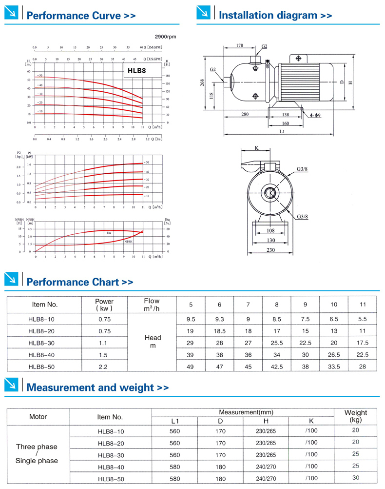 High Quality Best Price Light Horizontal Multistage Pump