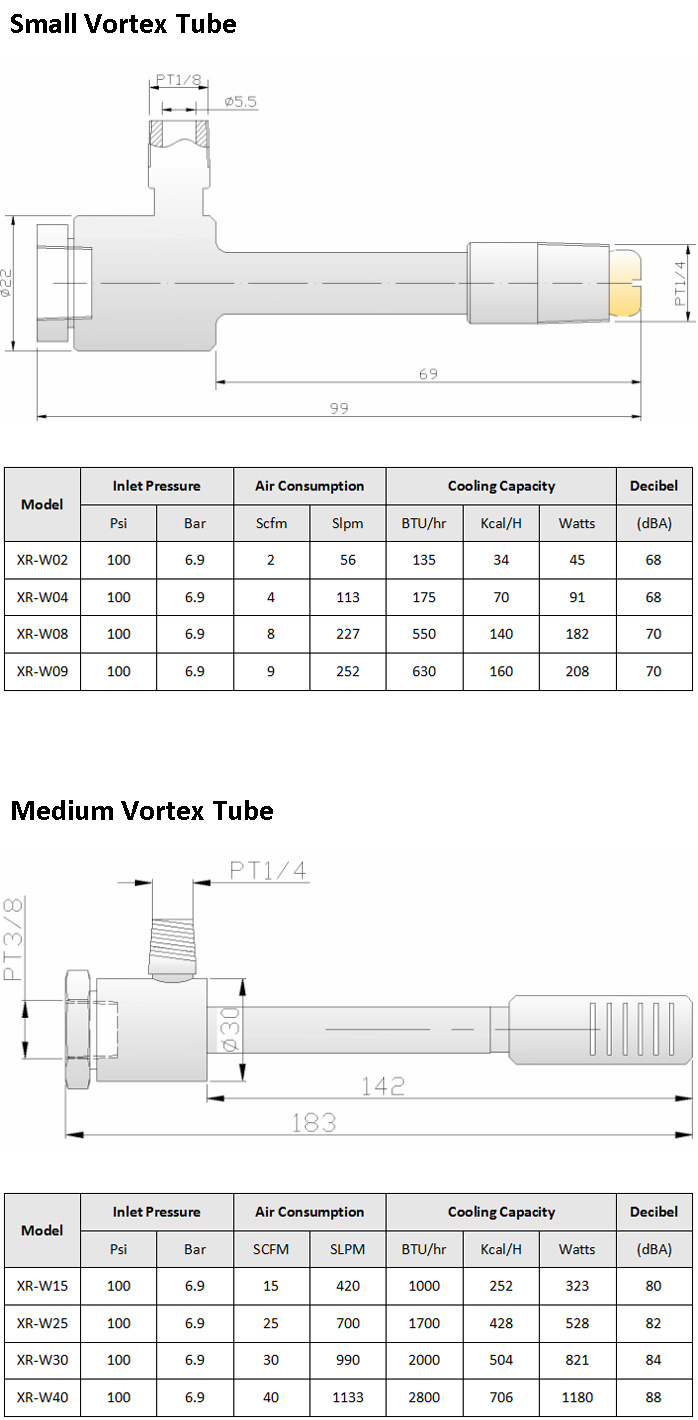 Xhnotion Temperature Controller Medium Cooler Vortex Tube with Cold Air