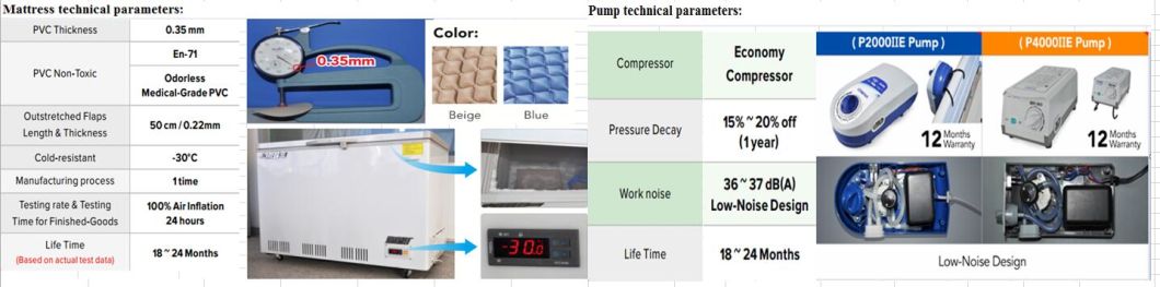 Hospital Bed Bubble Air Mattress with Pump (SC-BM01+P2000II)