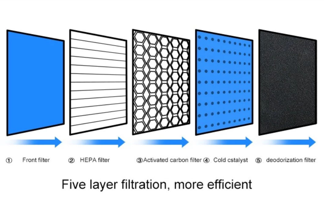 Air Purifier HEPA Filter for Kc-W380sw-W Kc-Bb60W Kc-Gd10-W, Air Purifier Filter Replacement