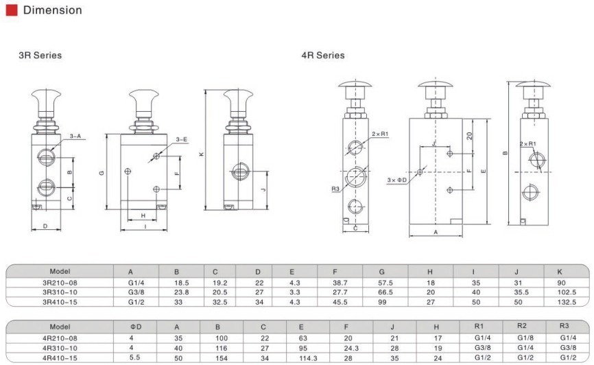 3r/4rseries Pneumatic Components Small Hand Control Operating Air Valve with Pull