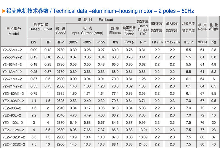 Ys Series Aluminium- Housing Three Phase Asynchronous Motor